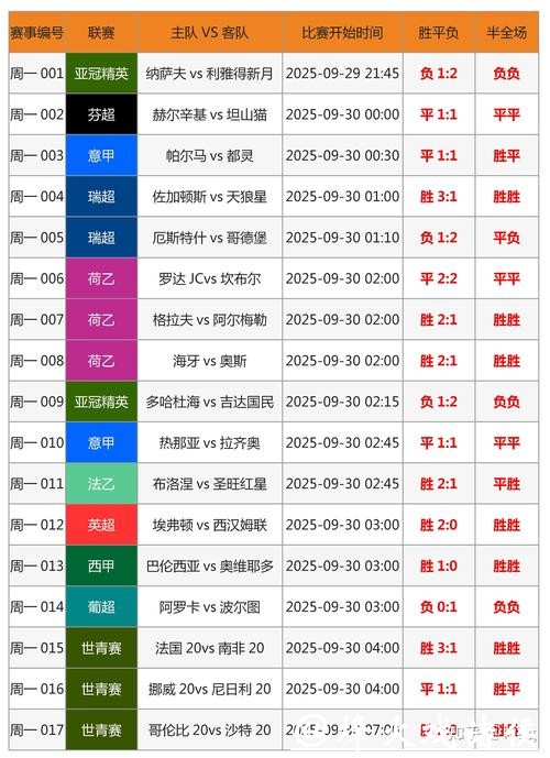 世界杯竞猜平台如何做好资金管理? 世界杯竞猜平台如何做好资金管理?