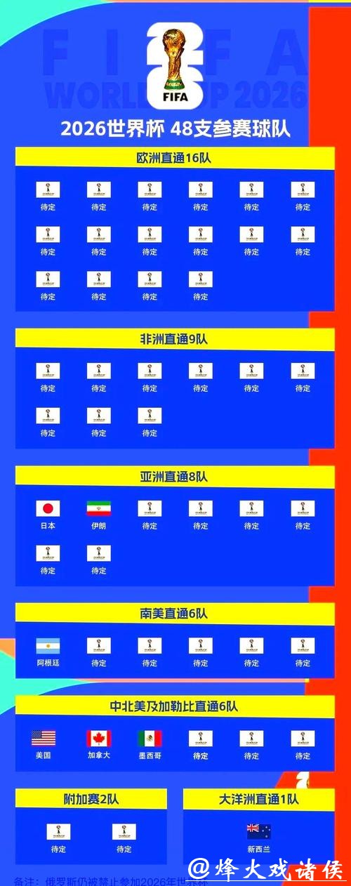 初识2026世界杯外围赛团队实力排名 初识2026世界杯外围赛团队实力排名